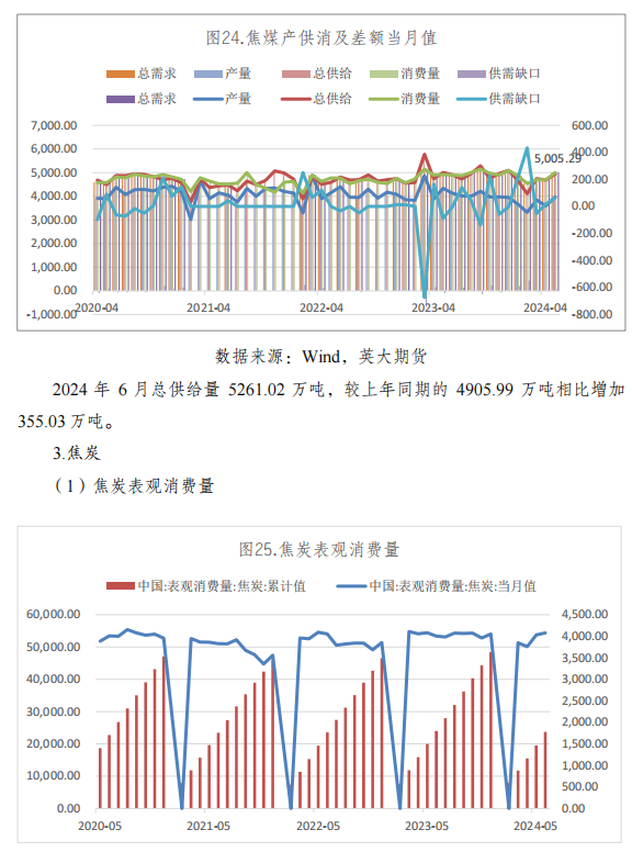 （2024年12月2日）今日焦炭期货最新价格行情查询