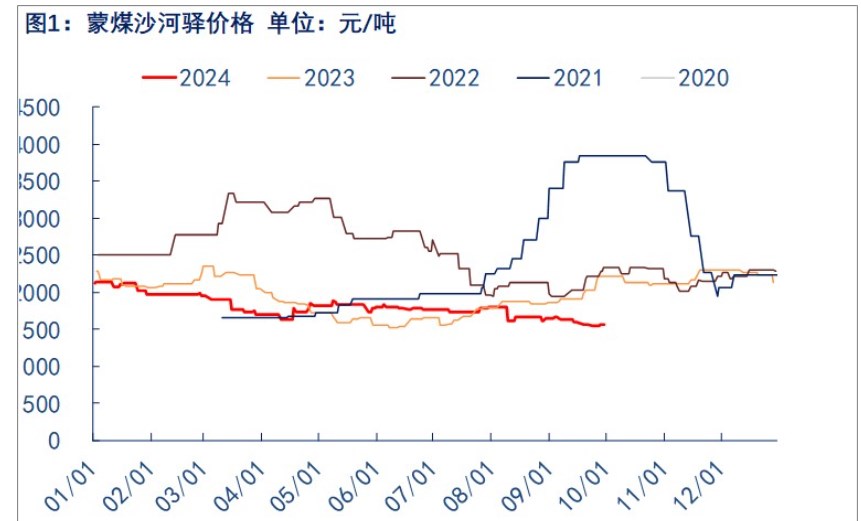 （2024年12月2日）今日焦煤期货最新价格行情查询