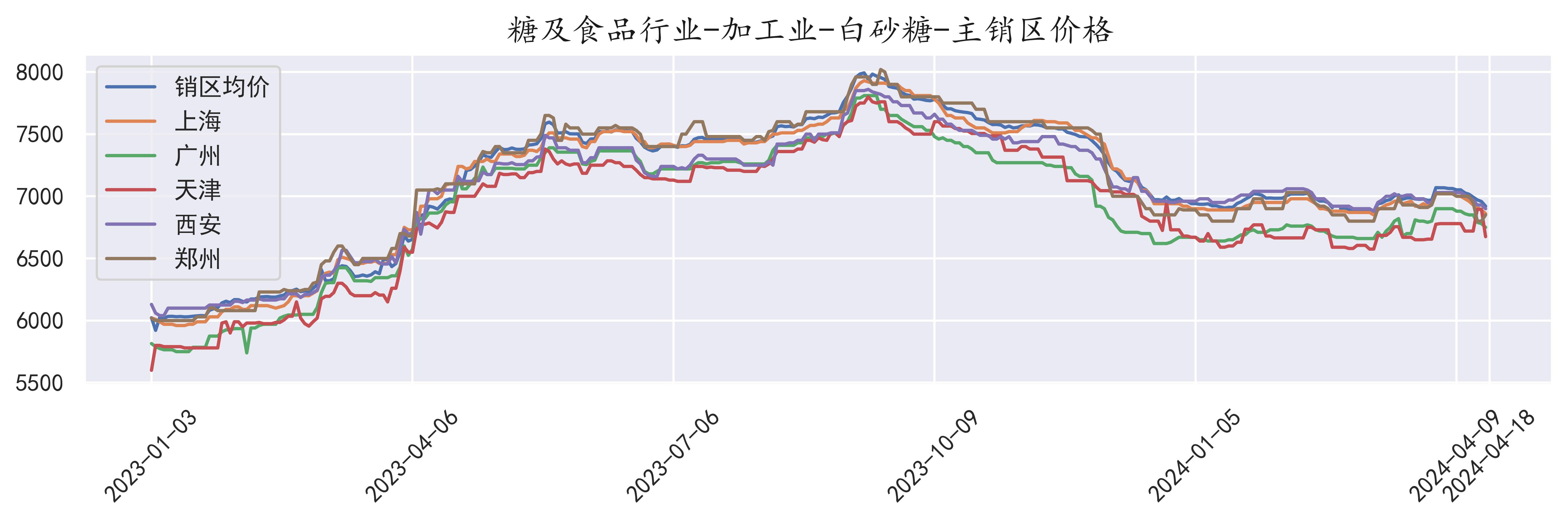 2024年12月2日今日现货棉花价格最新报价多少钱一吨