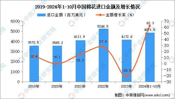 2024年12月2日今日现货棉花价格最新报价多少钱一吨