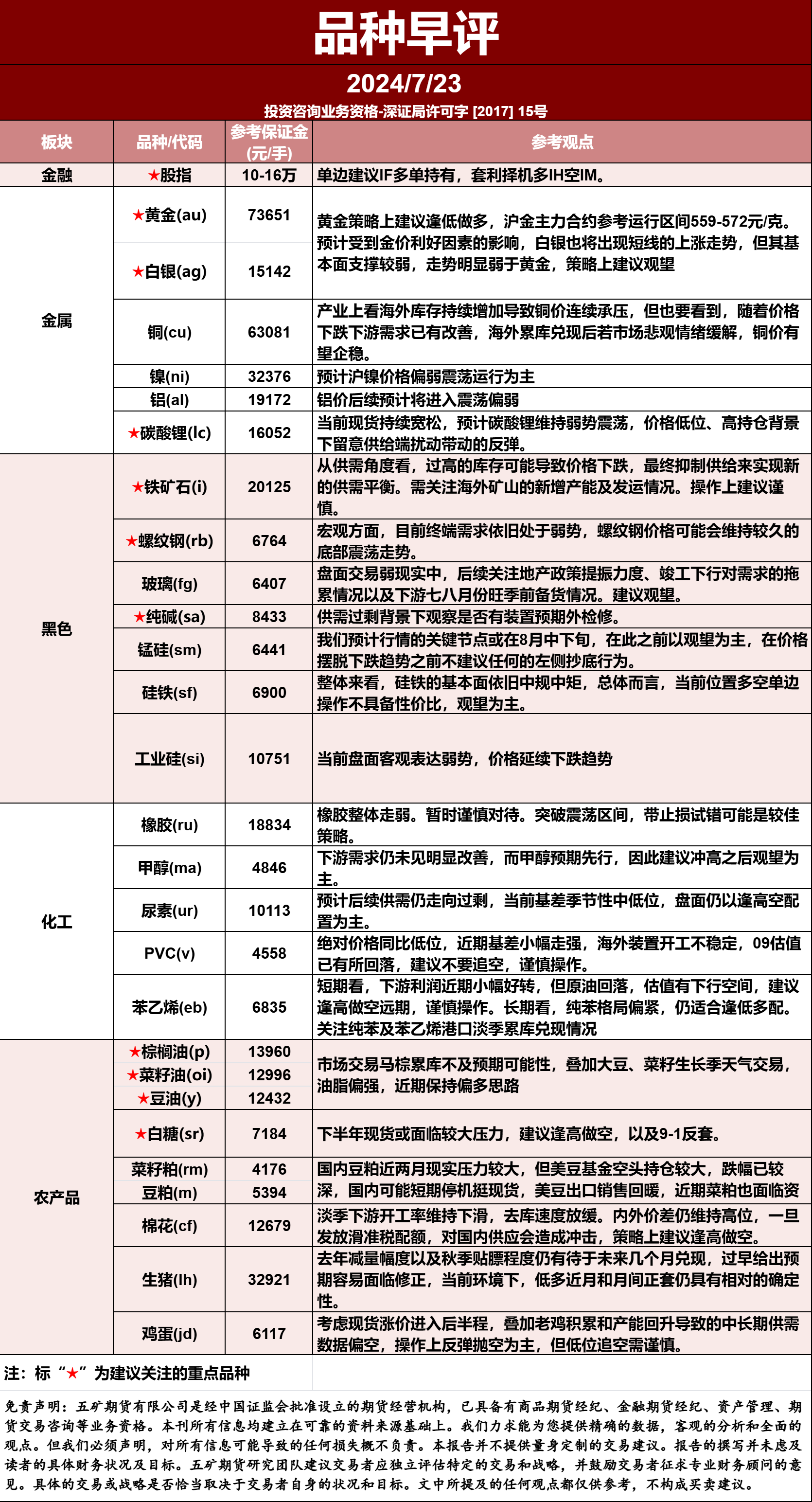 菜籽粕进入季节性淡季 期价维持偏弱调整