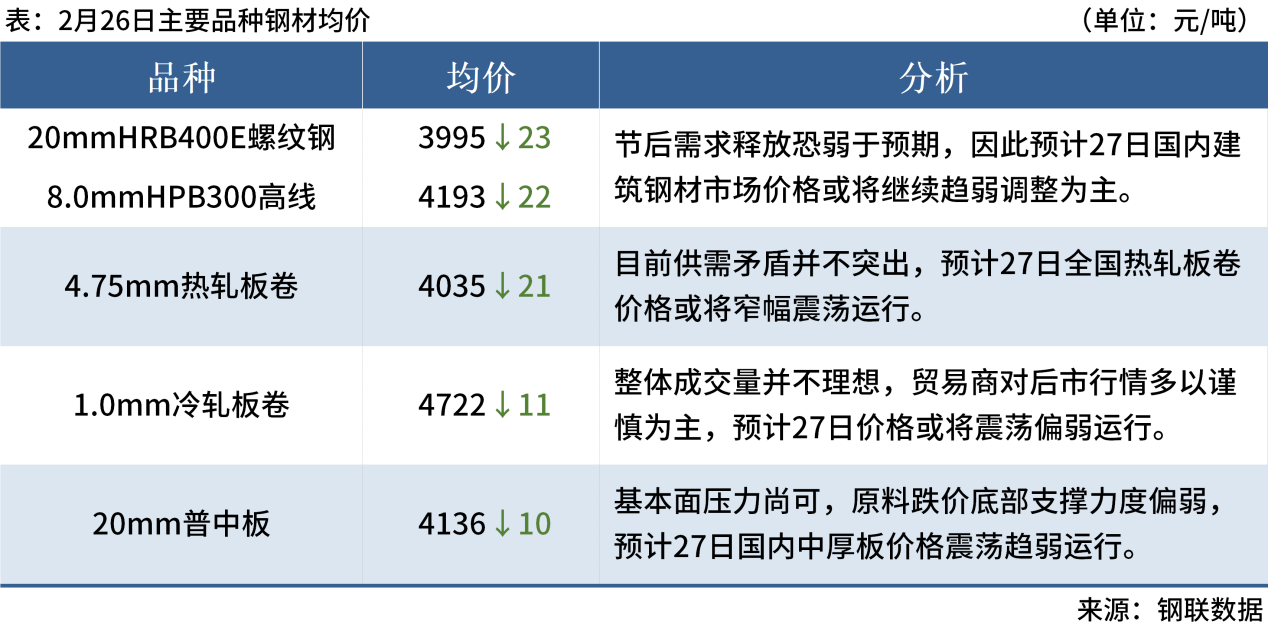 2024年12月2日铁矿石价格最新多少钱一吨今日价格表