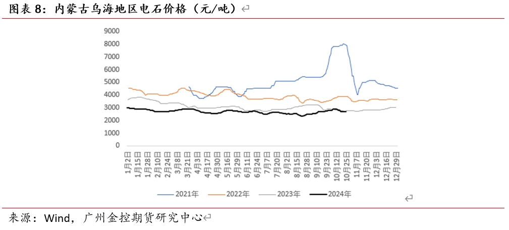 12月2日收盘白糖期货持仓较上日减持24306手