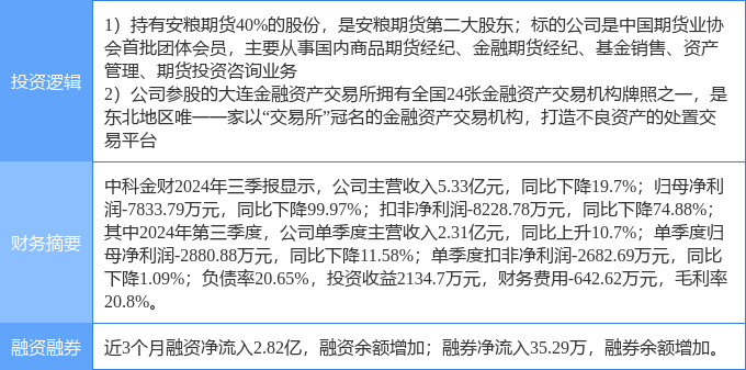 12月2日收盘菜籽油期货资金流出8296.03万元