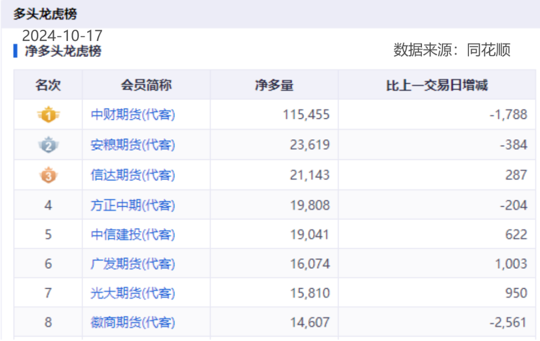 12月2日菜籽油期货持仓龙虎榜分析：菜籽油期货主力处于净空头状态