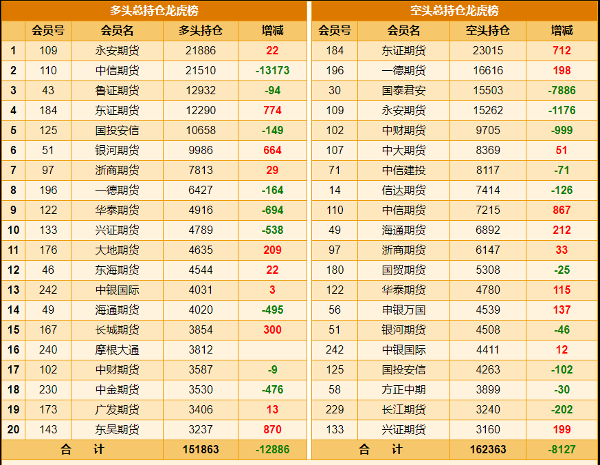 12月2日菜籽粕期货持仓龙虎榜分析：空方进场情绪强于多方
