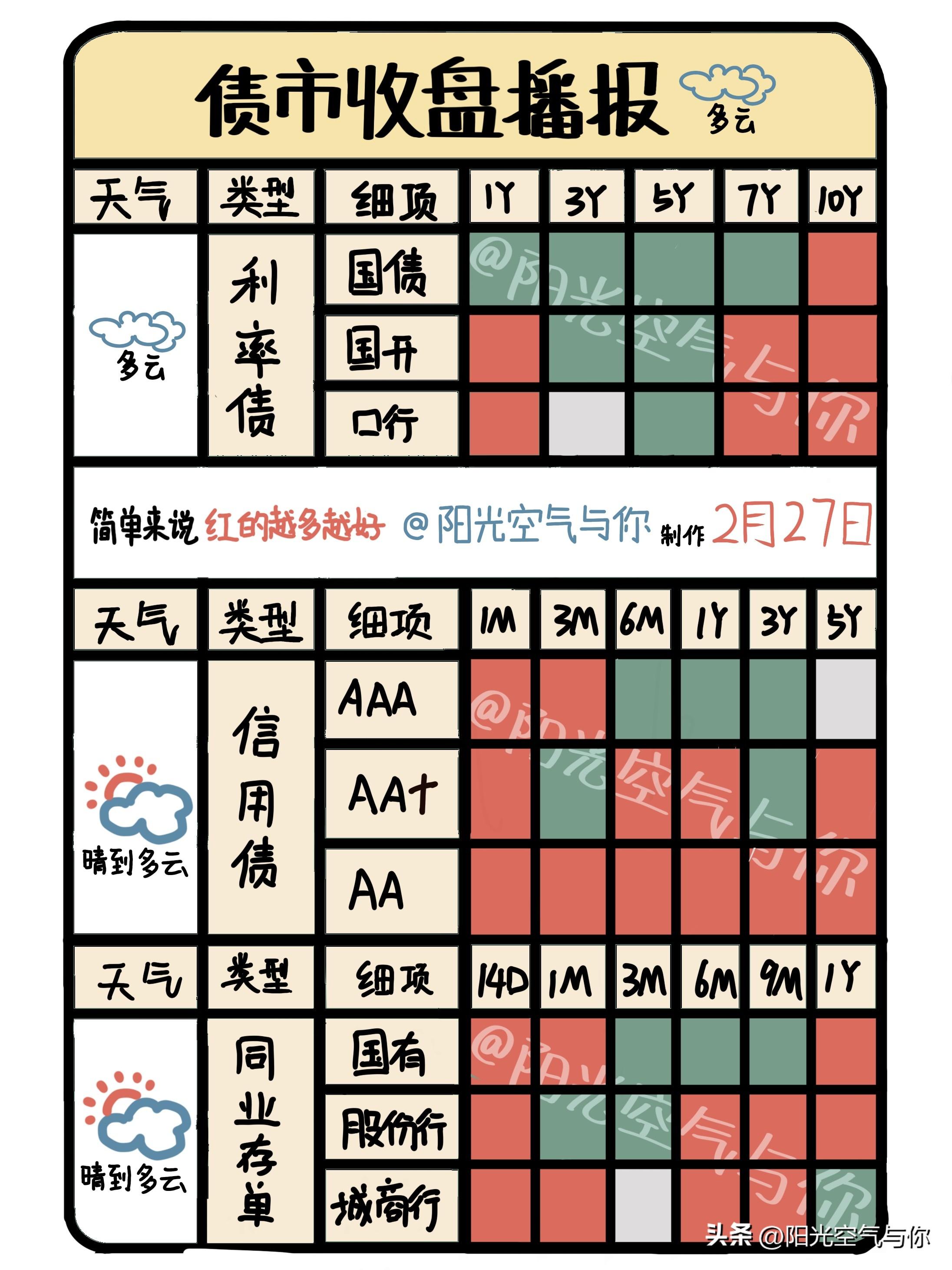 12月2日收盘菜籽油期货资金流出8296.03万元