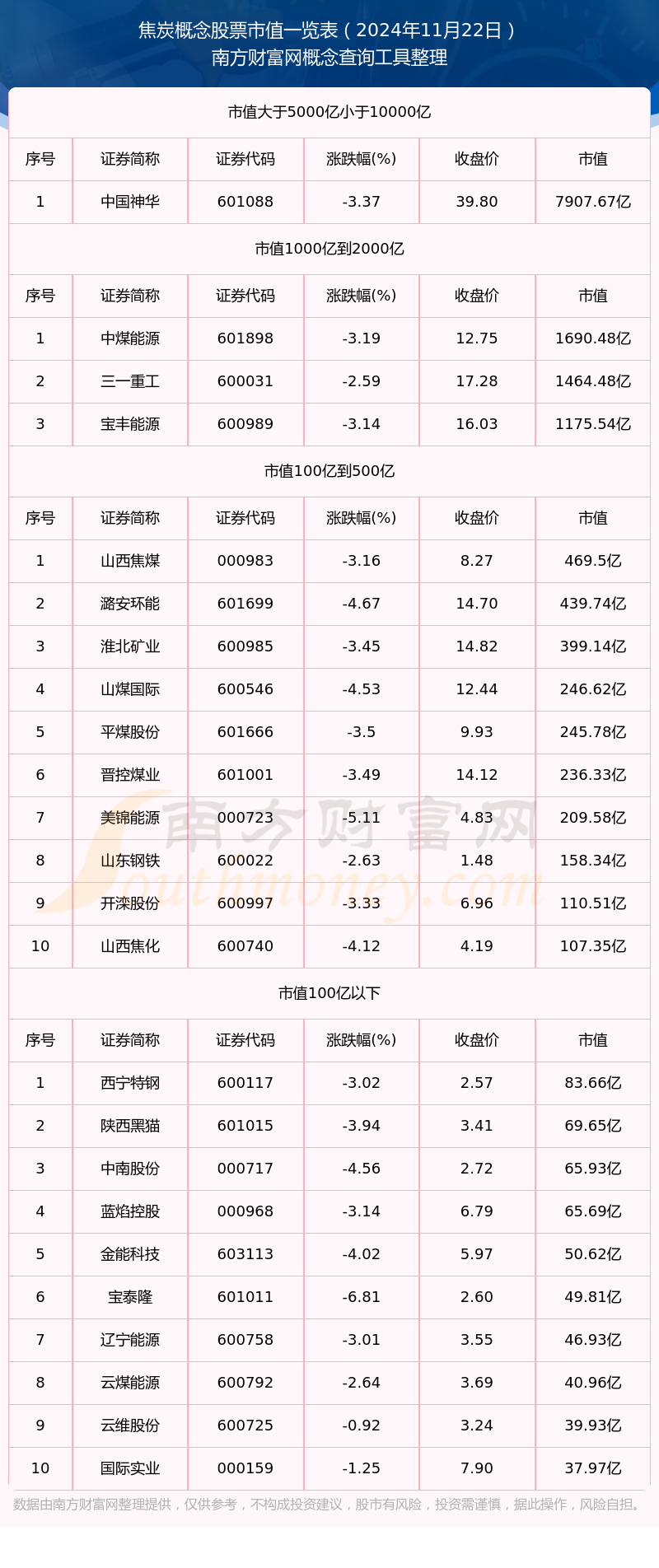 2024年12月2日最新焦炭价格行情走势查询