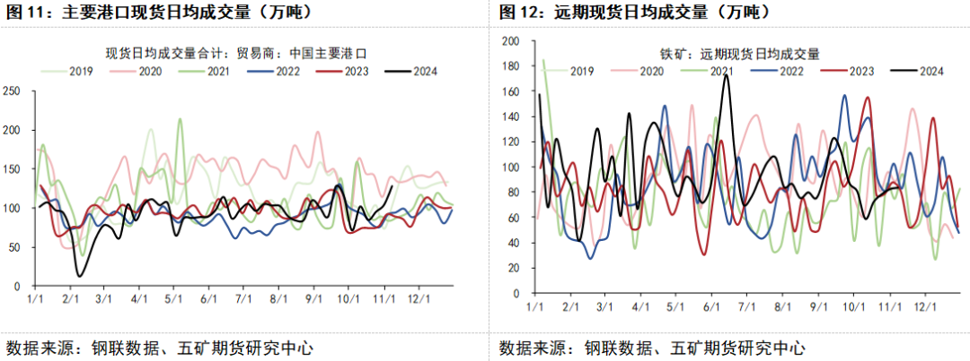 12月2日铁矿石期货持仓龙虎榜分析：多方离场情绪弱于空方