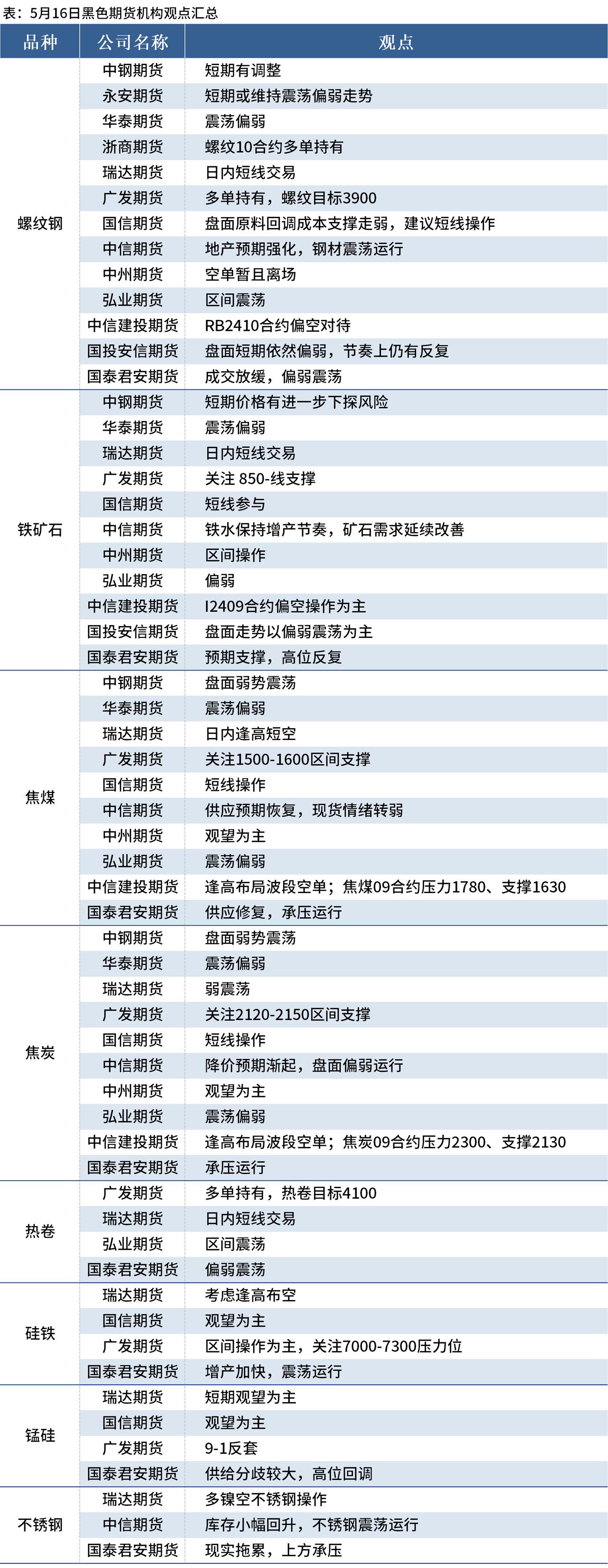 12月2日焦炭期货持仓龙虎榜分析：多空双方均呈离场态势