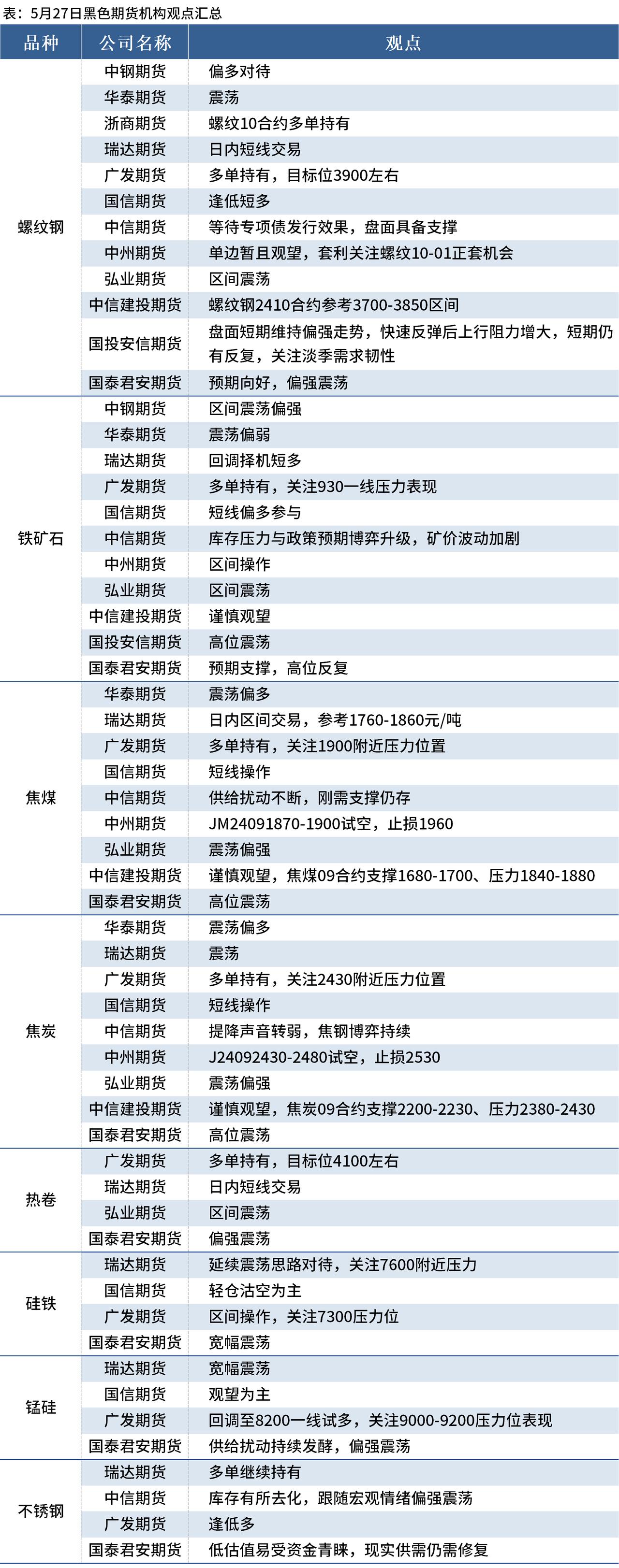 12月2日焦炭期货持仓龙虎榜分析：多空双方均呈离场态势