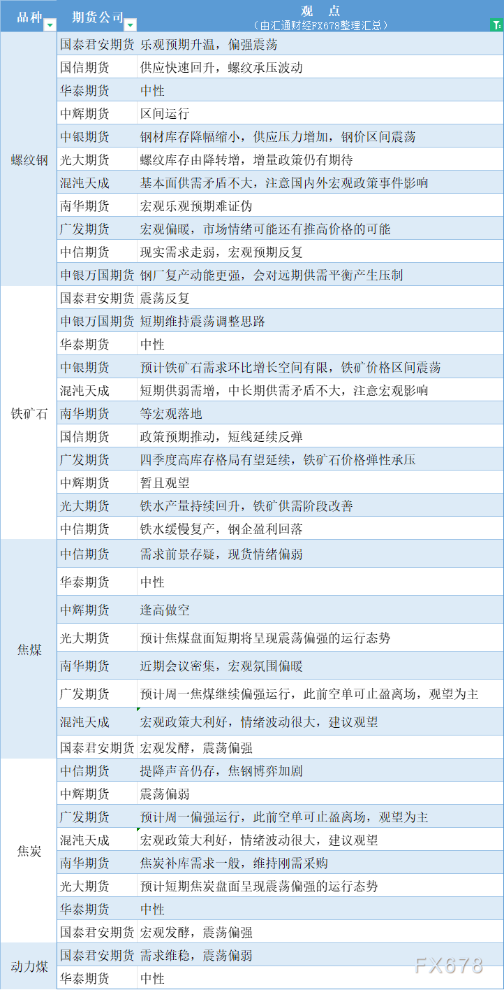 12月2日铁矿石期货持仓龙虎榜分析：多方离场情绪弱于空方