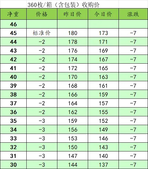 2024年12月2日松树皮价格行情最新价格查询
