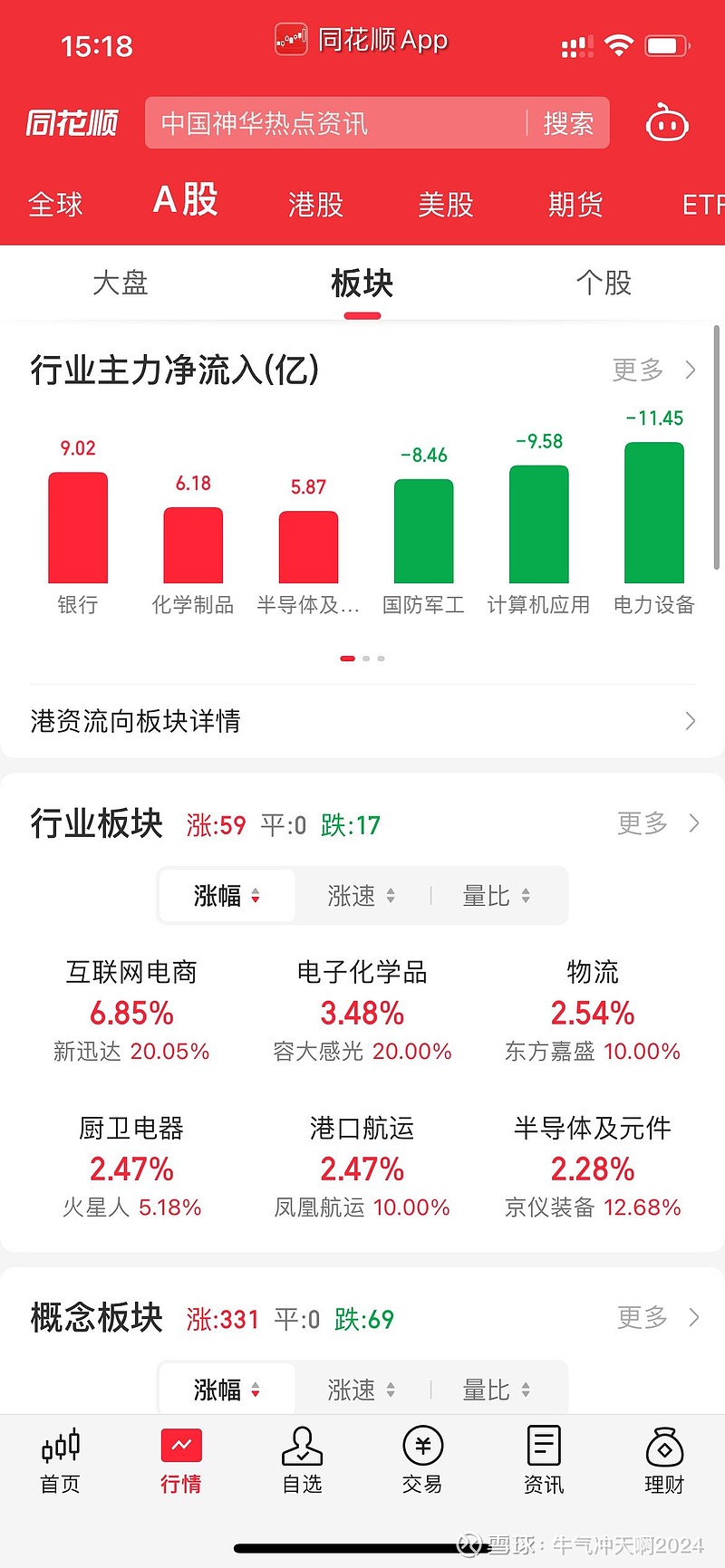 橡胶供应端异常担忧再起 期价短期维持震荡反弹