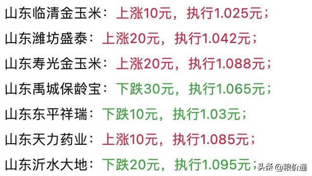 玉米：现货震荡运行 盘面向下收升水