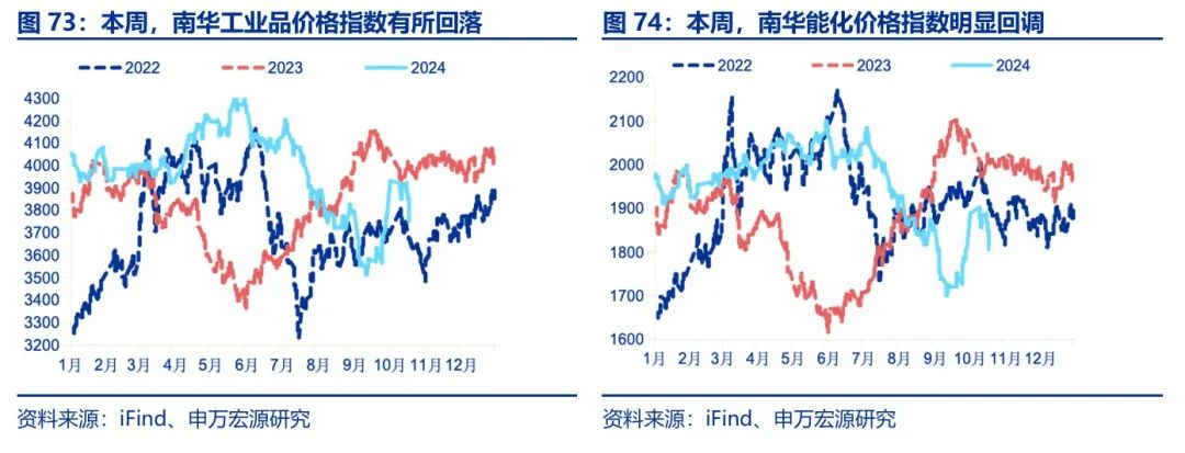 棉花：美棉价格底部震荡 国内下游边际好转