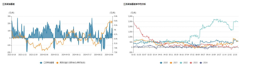 油脂：连棕高位震荡 后期仍有走强可能