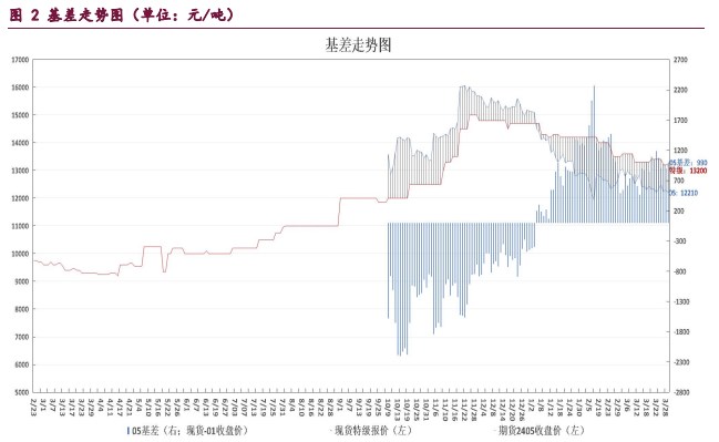 苹果：库存果行情弱稳 低价货源走货相对较快