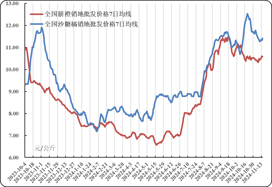 苹果：库存果行情弱稳 低价货源走货相对较快