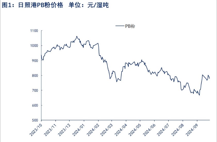 上周澳洲巴西铁矿发运总量2534.4万吨 期价上涨