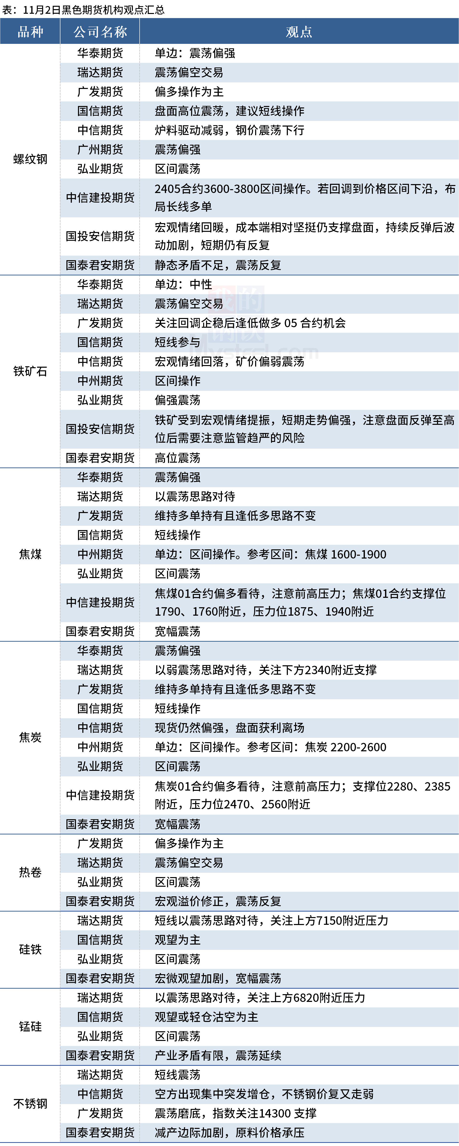 12月3日收盘焦煤期货持仓较上日减持2608手