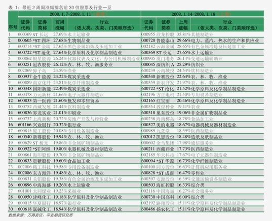 12月3日收盘低硫燃料油期货持仓较上日减持2379手