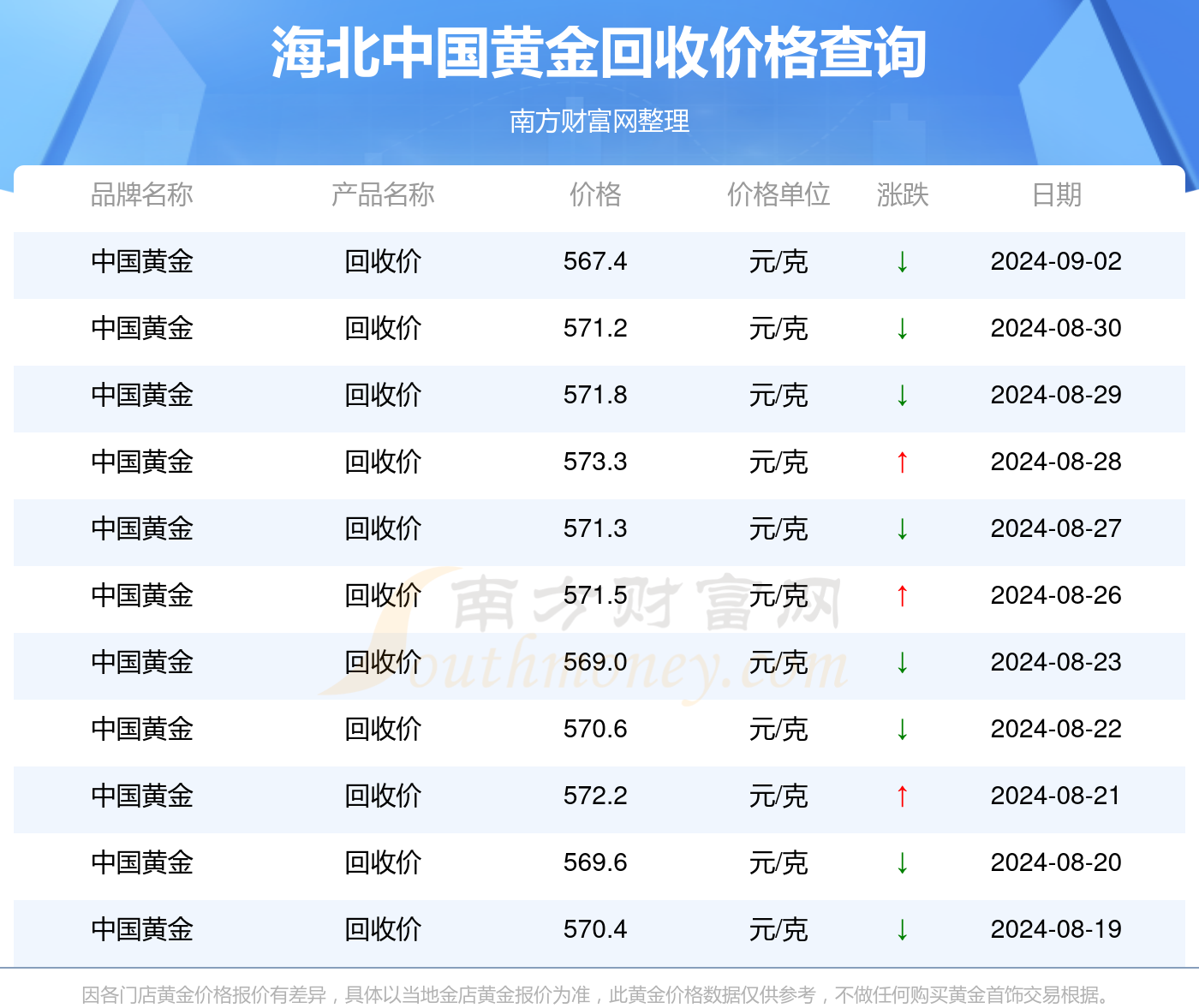 2024年12月3日今日椰壳活性炭价格最新行情走势