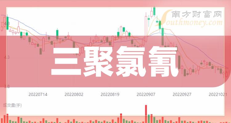 焦炭期货12月3日主力小幅下跌0.83% 收报1858.5元