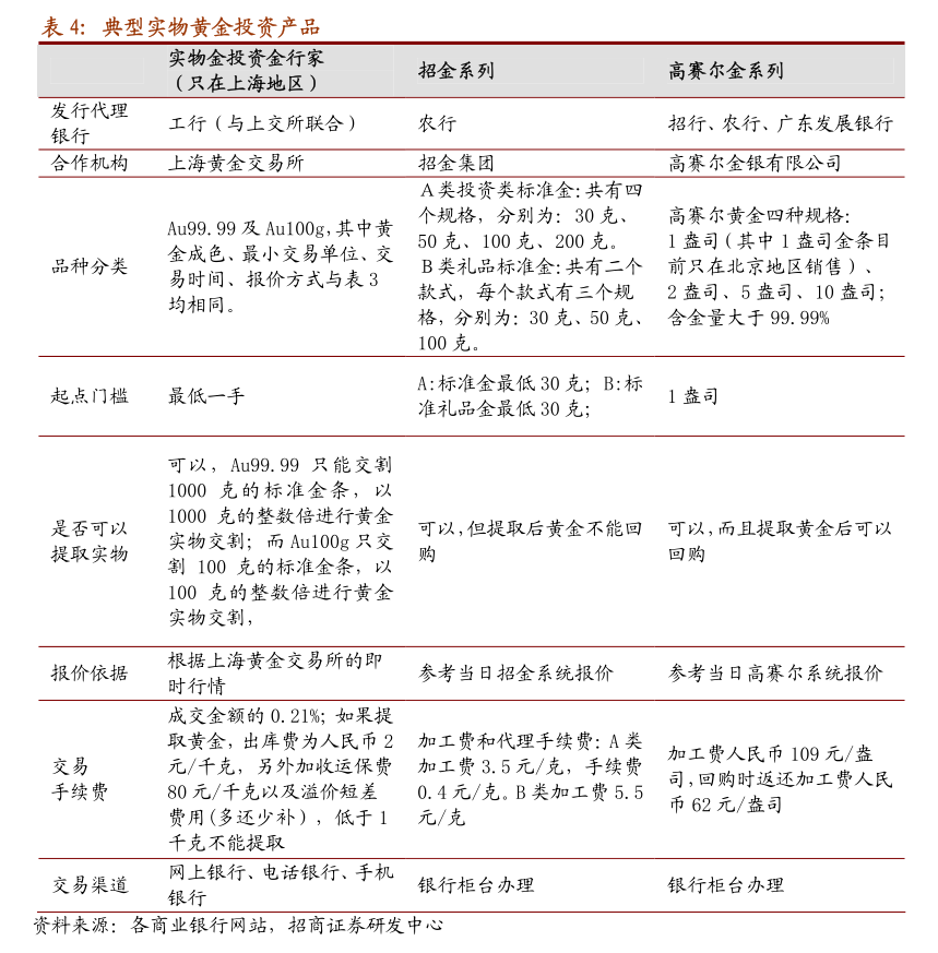 12月3日收盘低硫燃料油期货持仓较上日减持2379手