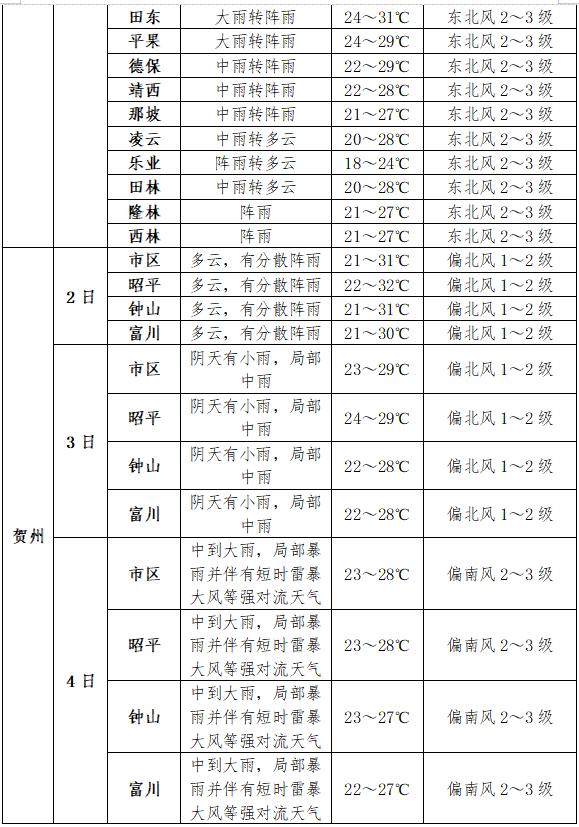 2024年12月3日煤质柱状炭价格行情最新价格查询