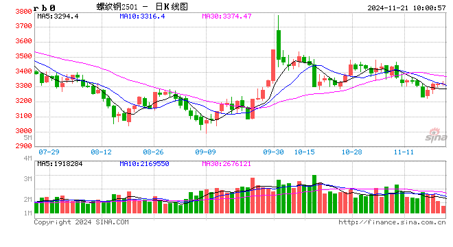 12月3日收盘橡胶期货持仓较上日增持28634手