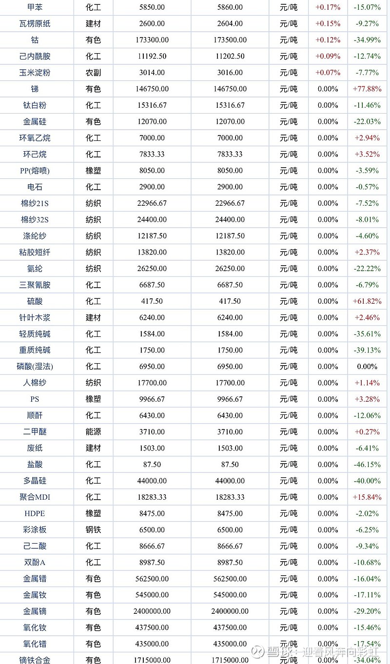 12月3日收盘红枣期货持仓较上日减持3484手