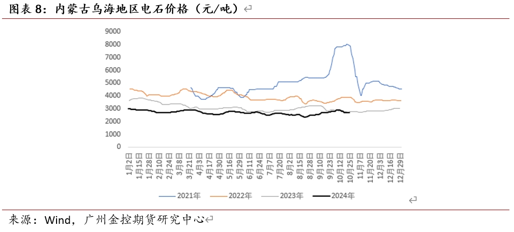 12月3日收盘菜籽油期货持仓较上日增持9383手