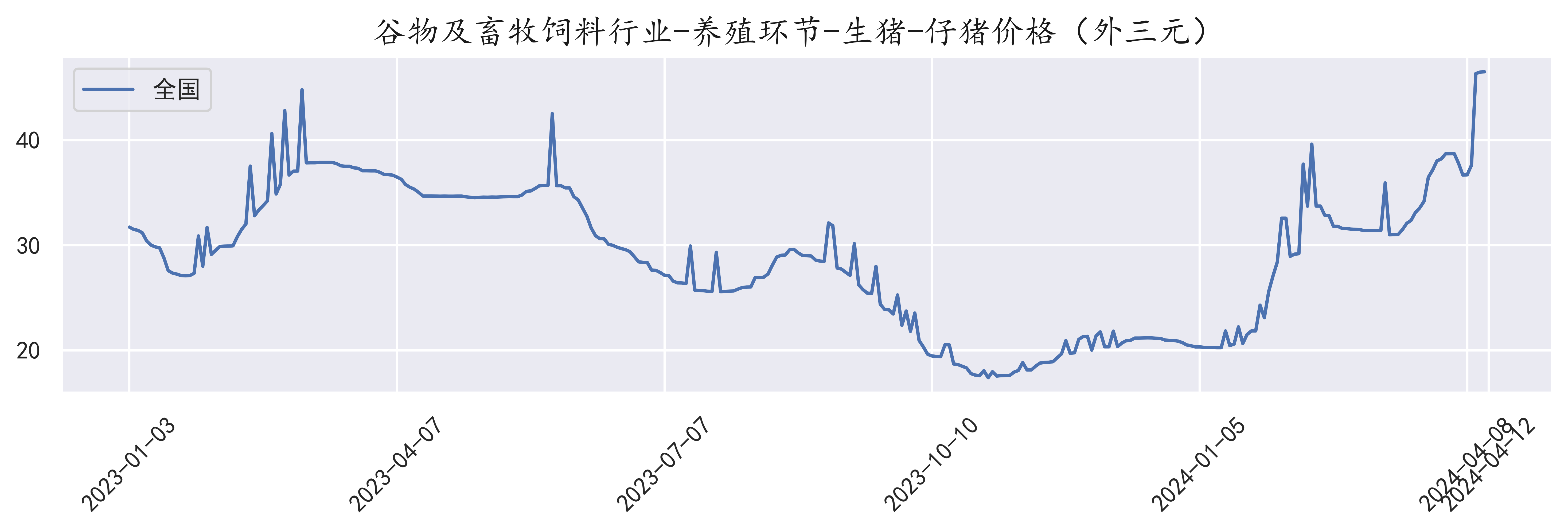 2024年12月3日今日活性炭价格最新行情走势