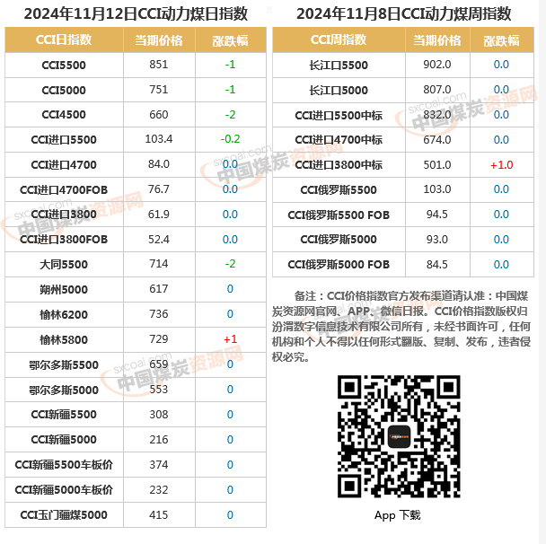2024年12月3日焦炭价格行情最新价格查询
