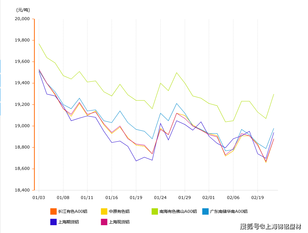 2024年12月3日防水蜂窝活性炭价格行情最新价格查询
