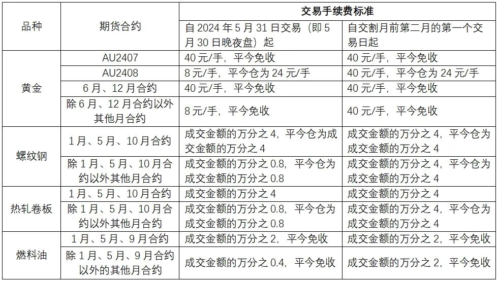 12月3日燃料油期货持仓龙虎榜分析：国泰君安增仓7309手空单