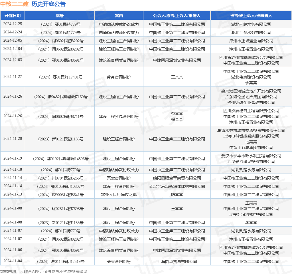 2024年12月3日竹炭报价最新价格多少钱