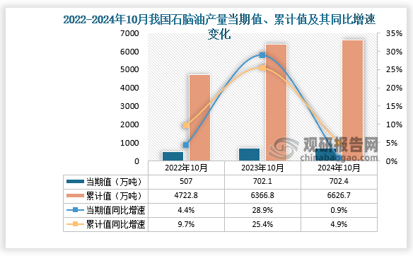 2024年12月3日今日石脑油价格最新行情走势