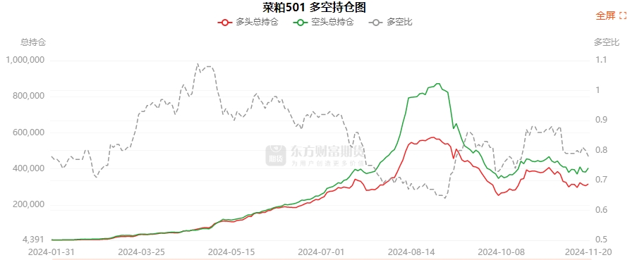 12月3日白糖期货持仓龙虎榜分析：多空双方均呈离场态势