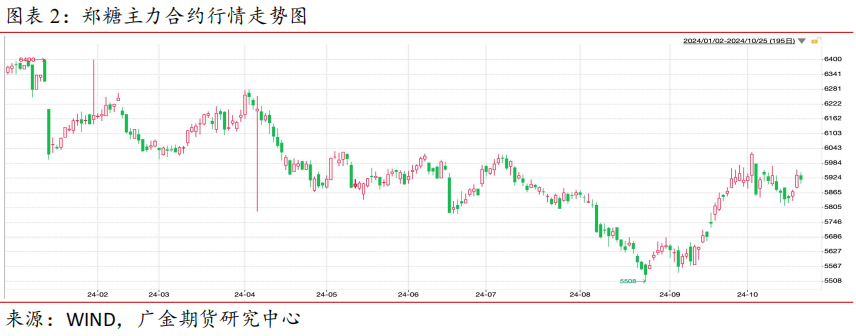 12月3日白糖期货持仓龙虎榜分析：多空双方均呈离场态势