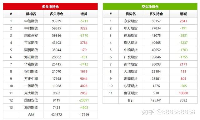 12月3日玉米期货持仓龙虎榜分析：一德期货增仓4970手多单