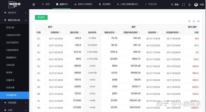 12月3日玉米期货持仓龙虎榜分析：一德期货增仓4970手多单