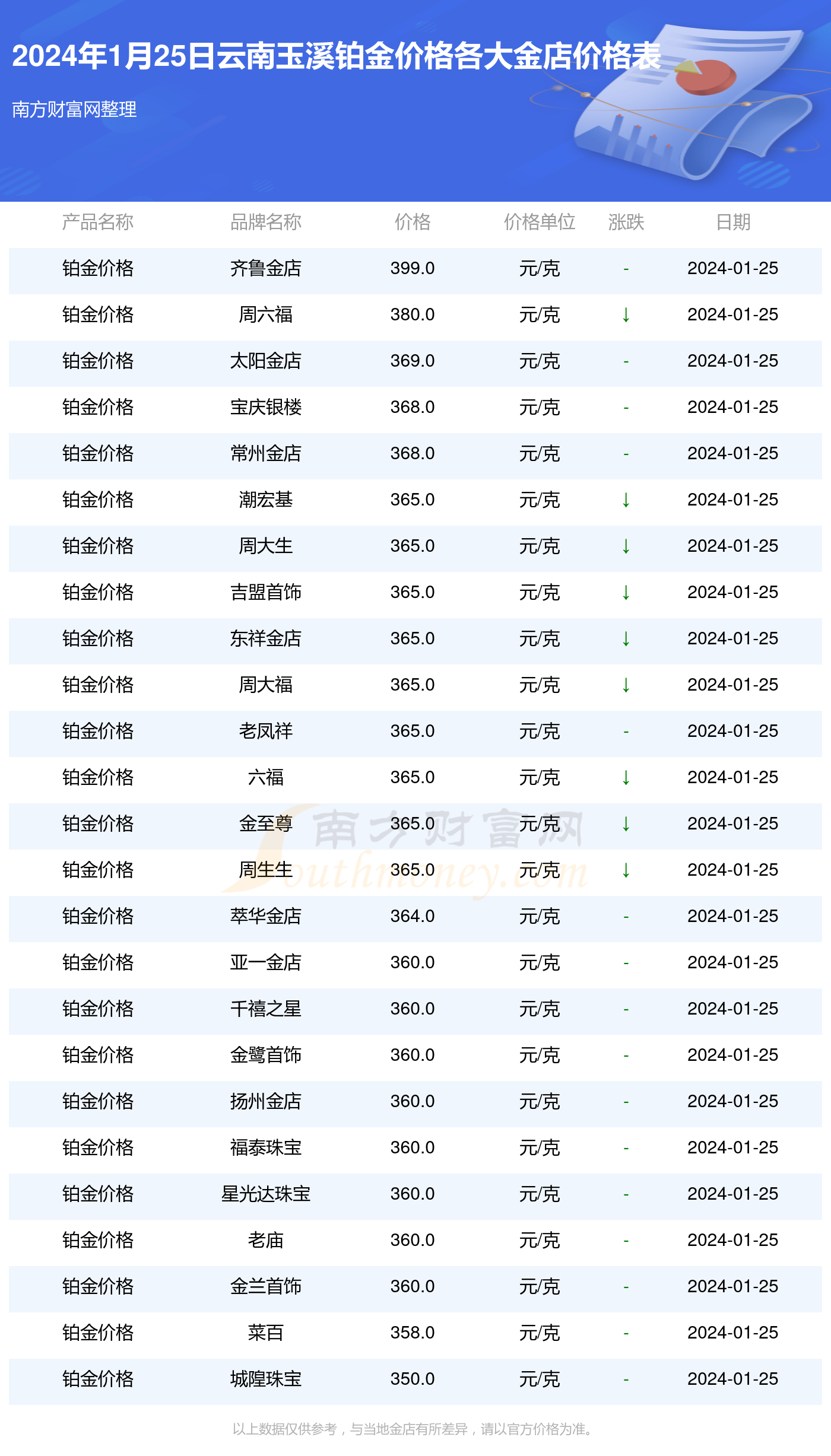 （2024年12月4日）今日鸡蛋期货价格行情最新价格查询