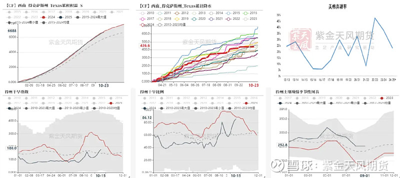 （2024年12月4日）今日棉花期货价格最新价格查询