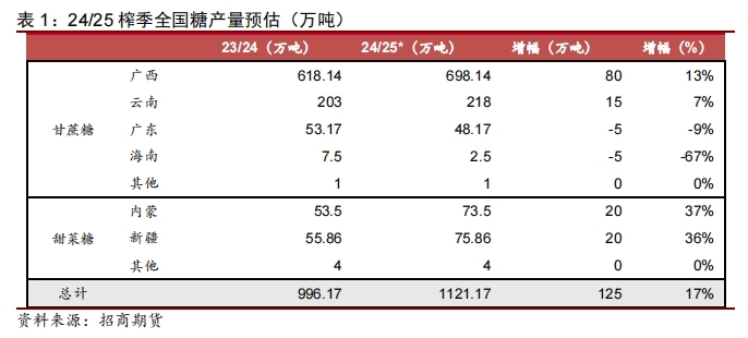 （2024年12月4日）白糖期货价格行情今日报价
