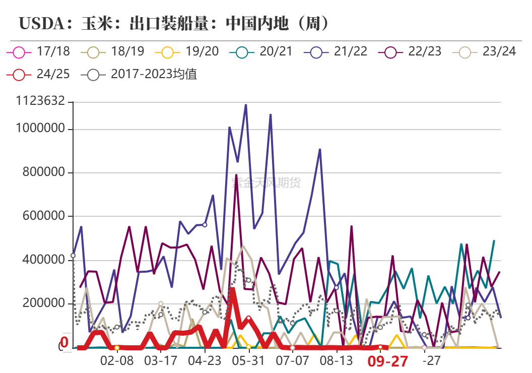 （2024年12月4日）今日玉米期货和美玉米最新价格查询