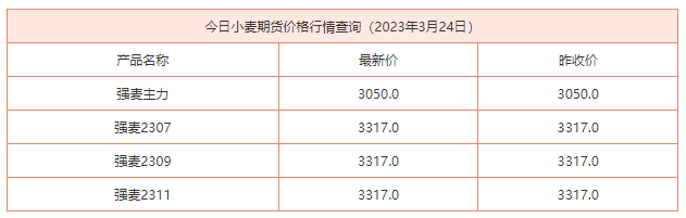 （2024年12月4日）今日小麦期货和美小麦价格行情查询
