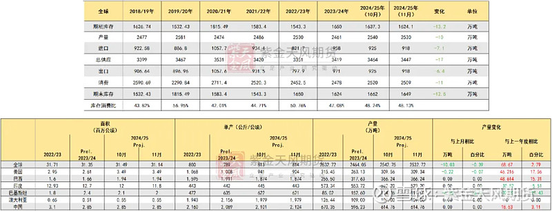 2024年12月4日今日现货棉花价格最新报价多少钱一吨