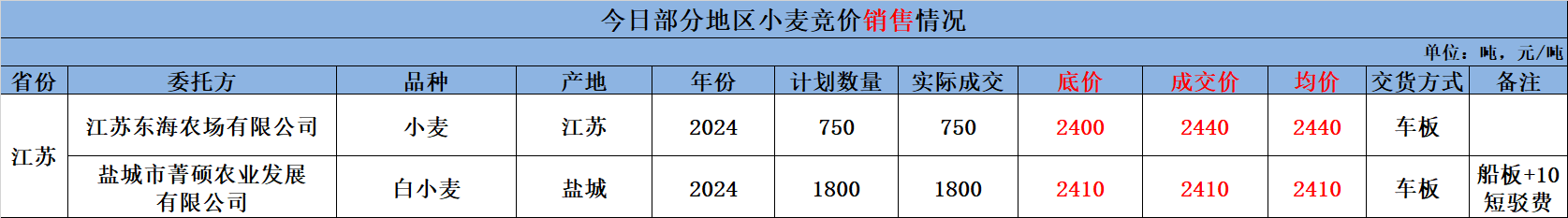 （2024年12月4日）今日小麦期货和美小麦价格行情查询